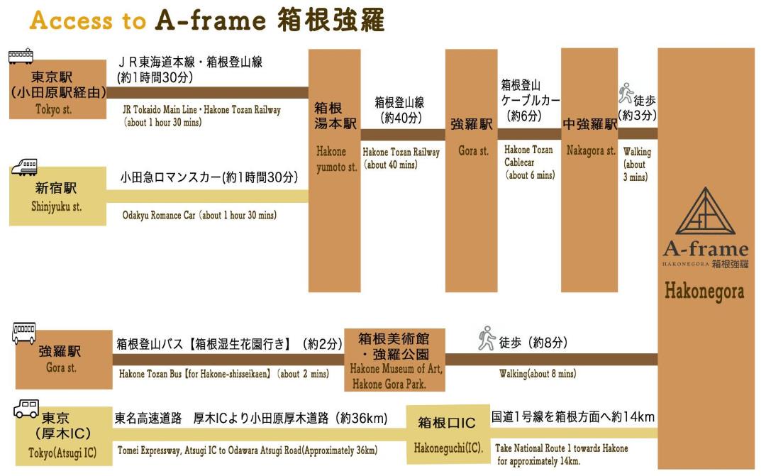 の写真 その他 で Gora
